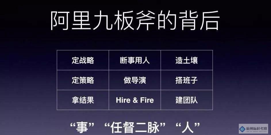 阿里巴巴的人力資源管理者素養(yǎng)