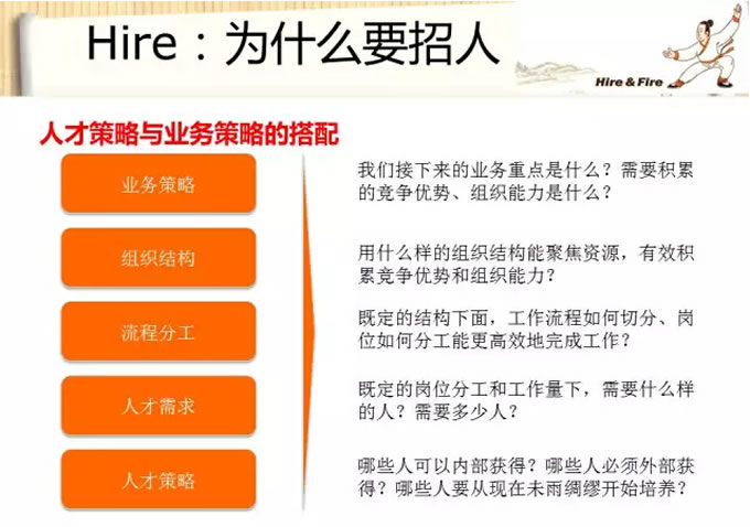 參觀阿里巴巴總部