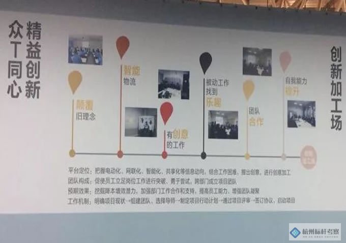 吉利公司參觀