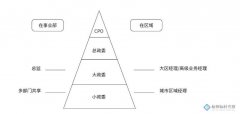 聊聊阿里政委體系HRG