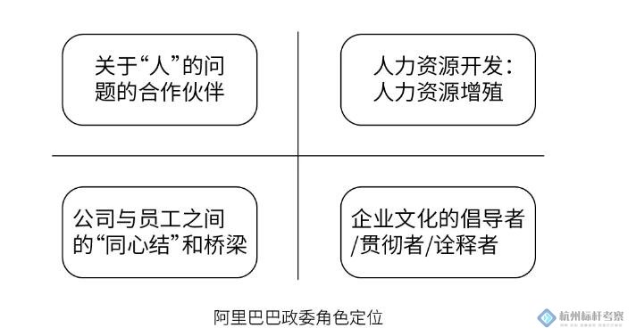 阿里政委