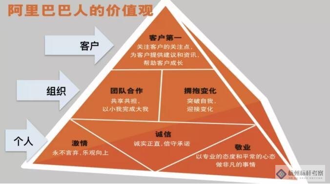 阿里六脈神劍