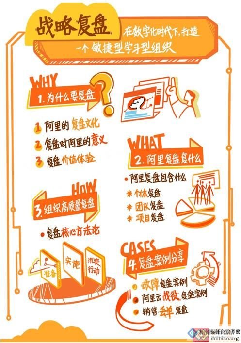 戰(zhàn)略復(fù)盤