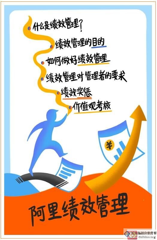 績(jī)效管理