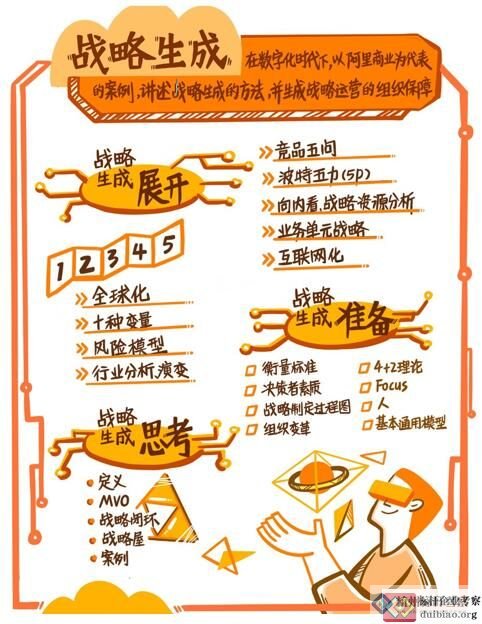 戰(zhàn)略生成