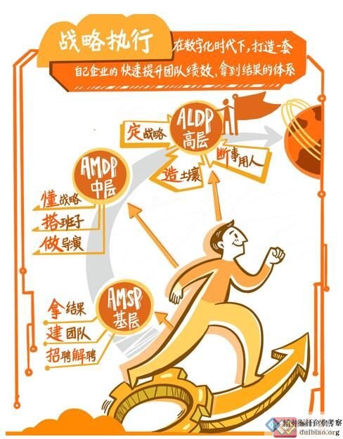 戰(zhàn)略執(zhí)行