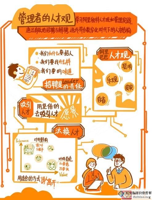 阿里人才觀