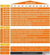 阿里學習主題：數(shù)字化組織及領導