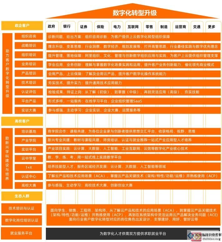阿里巴巴數(shù)字化組織及領(lǐng)導(dǎo)力課程