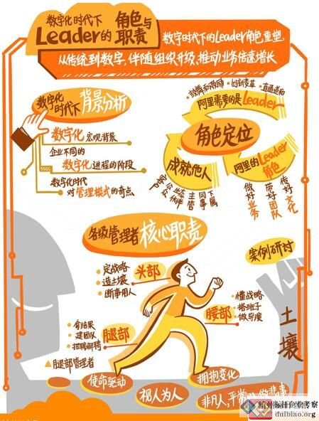 組織看leader：數(shù)字時(shí)代的角色
