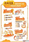 參觀阿里巴巴組織戰(zhàn)略復(fù)盤
