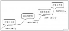 為什么“阿里政委”是既懂人力又懂業(yè)務(wù)